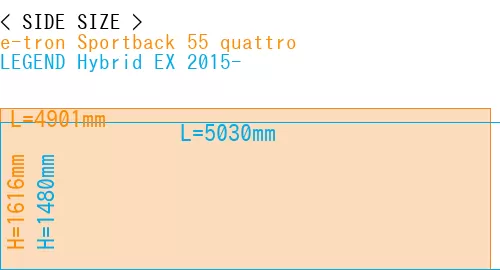 #e-tron Sportback 55 quattro + LEGEND Hybrid EX 2015-